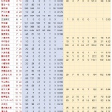 『吉例子年　年男選手総まくり　1996年生まれNPB』の画像