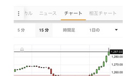【新型肺炎】韓国「空売り禁止」「ドル不足してるから対策する」→外資が一斉逃亡してデフォルト一直線ｗｗｗｗｗ