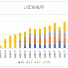 『バンガード・トータル・ワールドストックETF【VT)』の画像