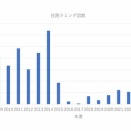 しらせ、就役後最も少ないラミング回数で昭和基地接岸
