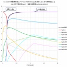 金属イオンの反応－銅 Cu（１）