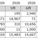 副収入公開（2026年6月）