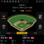 中日、終わってなかった