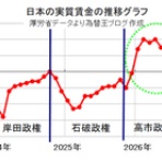 為替王