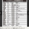 【最新版】アスリートCMギャラ一覧がこちら
