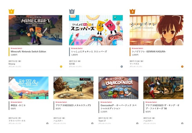 3DSとswitchの2017年年間DLランキングが発表！1つおかしいのが混ざるｗｗｗｗｗｗ