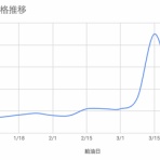 のびーの食っちゃね～だらだらな日々。食っちゃ寝生活してても意外と平気だったりする。