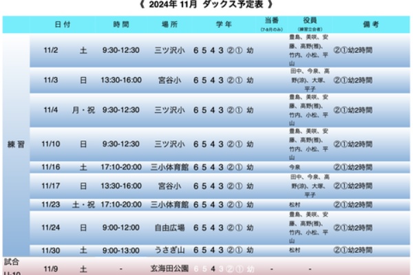 ダックスのブログ