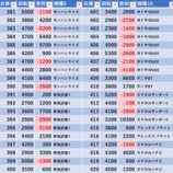 『3/10 エクスアリーナ柏 スロパチ赤』の画像