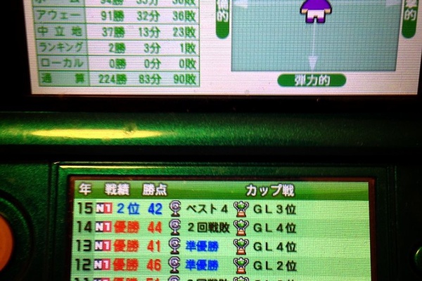 シミュレーションゲーム徒然草 カルチョビット