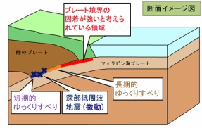 【ヤバイ】東日本大震災前にも確認された"ある現象"が今再び確認される&hellip;地震調査委「大地震に注意」