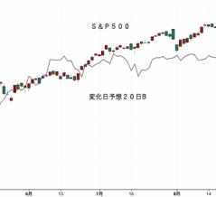ＮＹ変化日予想２０日Ｂ