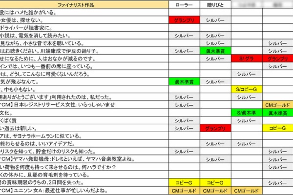 宣伝会議賞のすすめ