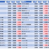 『4/11　ピーアーク北千住　土曜日』の画像