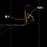 『12月28日(水)』の画像