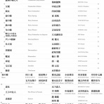 Pour passer le temps