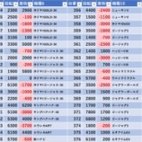 『4/11　エスパス稲毛駅前　天下無双』の画像