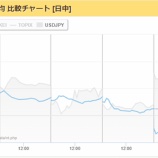 『NT急落　⇒　利確開始』の画像