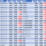 『6/2　エスパス秋葉原　』の画像