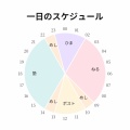 【残り22/36日】やることやれ15日目〜実質10連休だったのか〜