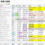 仕事終わった！競馬の日だ！