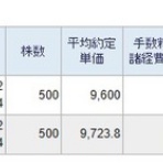 もぐらの株ブログ