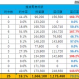 『12/29(月)の重賞予想(東京大賞典)』の画像