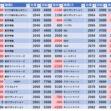『3/21 エスパス高田馬場本店 天下無双』の画像