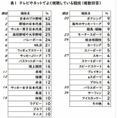 資材高騰が招く静岡新野球場計画の未来