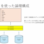 まだプログラマーですが何か？