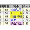 謝罪します