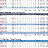 『5月のMLB日本人先発投手|2013MLBペナントレース』の画像