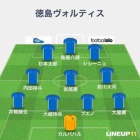 『J2 第2節 徳島ヴォルティスvsロアッソ熊本＠えがお健康スタ』の画像