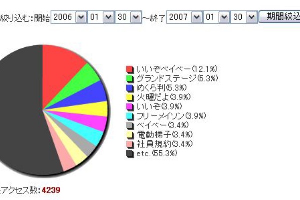 ホッテントット族 とは デメロールで 縄跳び エレクトロニクス 07年01月