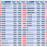 『5/2 エスパス高田馬場本店 天下無双』の画像
