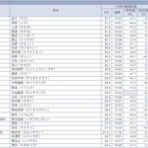 八ヶ岳定点観測
