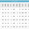 【10/13】鷹==鴎======/鷲/-猫====公-====檻