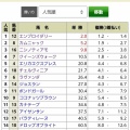 2026年ヴィクトリアマイル予想。🐴