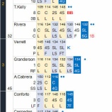 『因縁の大一番で、マエケン地味に4勝目。』の画像