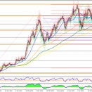 2025年8月5日　USDJPY　環境認識