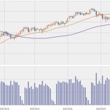 『【XOM】原油価格下落で、明日はエクソンを買うことになりそうです。』の画像