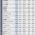 年収ランキングワースト