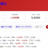 『2026.6/20　ヒロキ蒲田東口　スロパチオレンジ』の画像