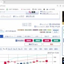  酒田五法物語その２２２・８連陽線連続赤二兵型。２０２６年７月２４日（金曜日）の相場より。５４０１（日本製鉄）で出現。