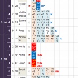 『和田毅4.2回自責点2　あまり評価できない｜2015MLB』の画像