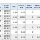 【デイトレ】ソフトバンクG、 【デイトレ】キオクシア、 【デイトレ】ソニーＦＧ