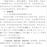 『アフターコロナ、中国の景気刺激策とは』の画像