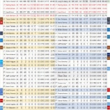 『高水準維持　ピッツバーグ・パイレーツ打線｜2015MLBレビュー』の画像