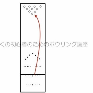 りっくの初心者のためのボウリング講座