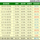 12/6(土)の注目馬